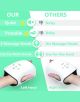 Air Compression Hand And Wrist Massager CINCOM For Women